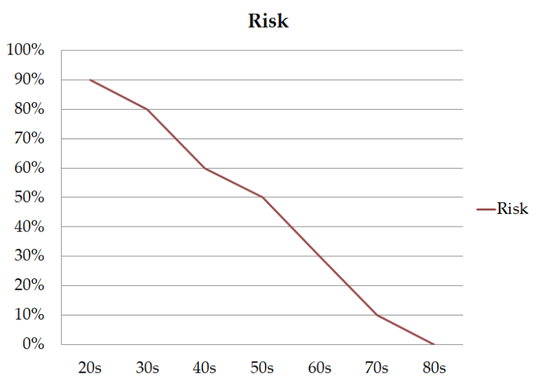 Risk and Reward As A Real Estate Investor – Durham Real Estate ...